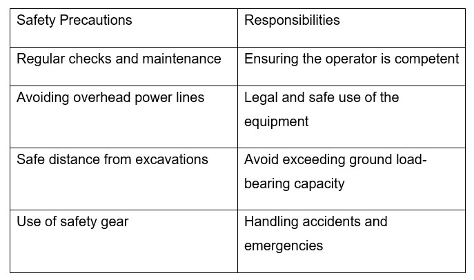 Things You Should Know About Excavator Dry Hire