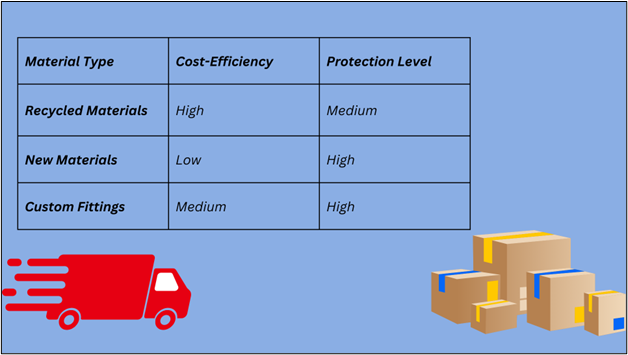 How to Optimize Artwork Shipping Costs with an Hourly Pay Calculator