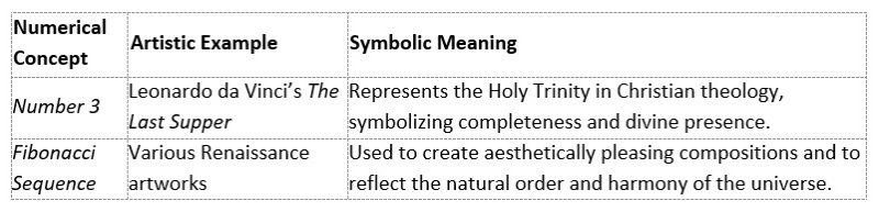 The Symbolism of Numbers in Art