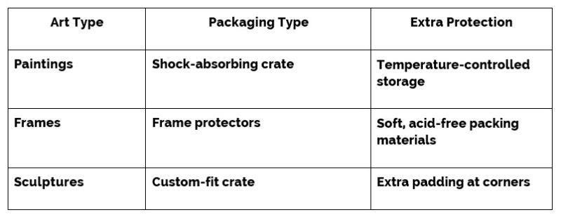 How to Safely Transport Luxury Items and Fine Art Internationally