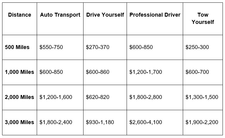 4 Alternatives to Using Car Transport Services: Costs & Benefits