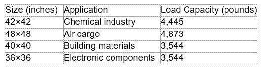 Pallet Standards in the USA: From Regulations to Industry Requirements