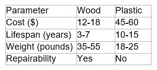 Pallet Standards in the USA: From Regulations to Industry Requirements