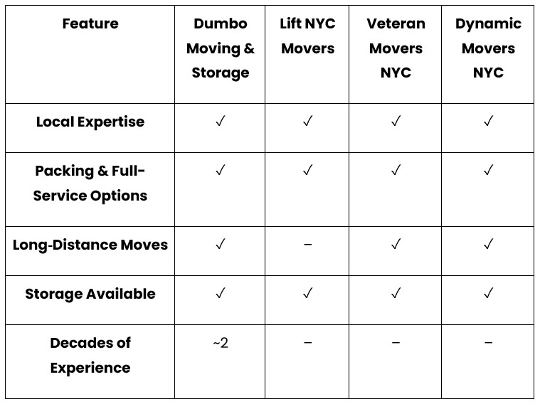 Best Moving Service Providers in NYC 