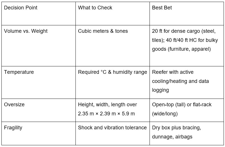 What Can You Ship in a Container?