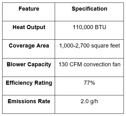 Best Wood Fireplaces for Heating Your Home in 2025