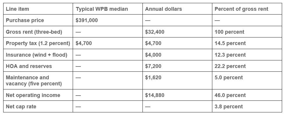 Is West Palm Beach a Good Place to Invest in Real Estate?
