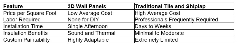 3 Ways Dundee Deco 3D Wall Panels Transform Interiors