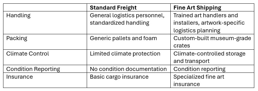 Why Standard Freight Companies Should Never Ship Fine Art