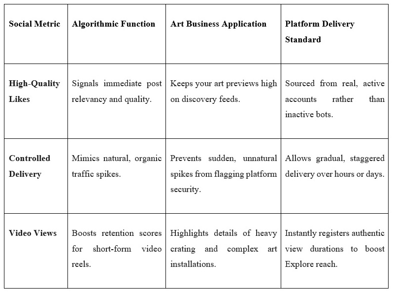 Digital Art Logistics: Navigating Strategic Platforms for Global Reach