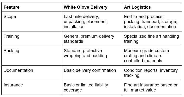 The Real Difference Between White Glove Delivery and Art Logistics