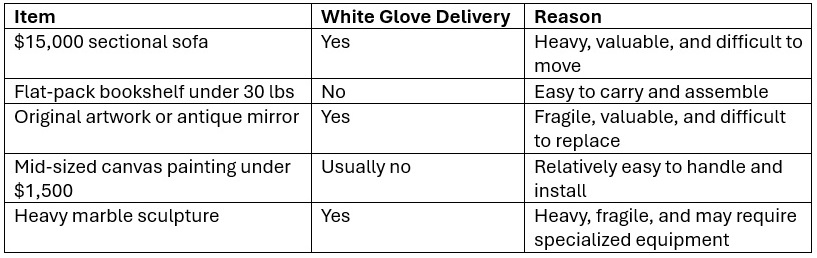 When White Glove Delivery Is Necessary: Top Professional Use Cases