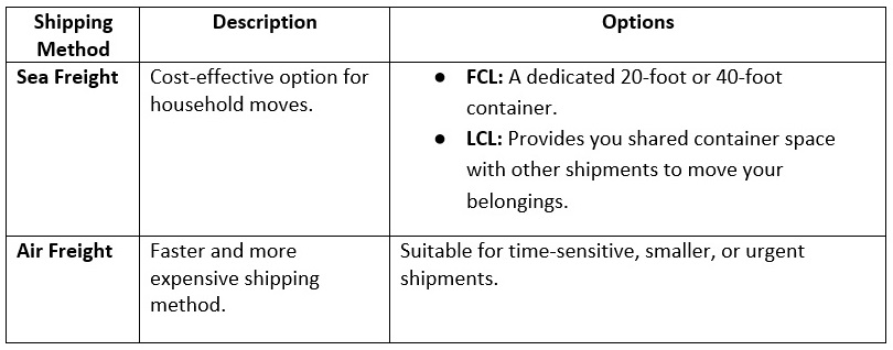 Moving to India from the USA: Complete Shipping Guide by Jio Worldwide