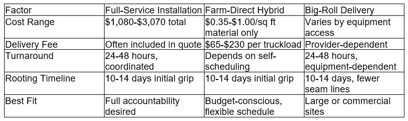 Precision Delivery and Setup for High-Value Landscape Projects