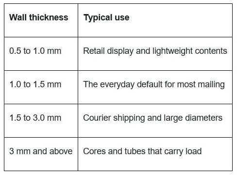 How to Pack Rolled Prints and Fragile Artwork for Safe Delivery