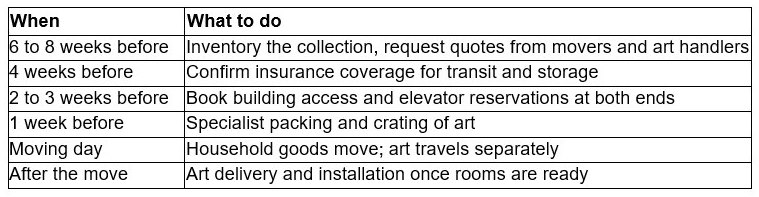 Moving from Boston to New York with an Art Collection: Who Handles What