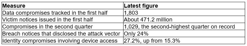 Is Your Art Collection's Data Exposed? A Myth-Busting Guide