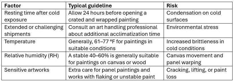 Why Paintings Should Rest After Shipping: Professional Guidance