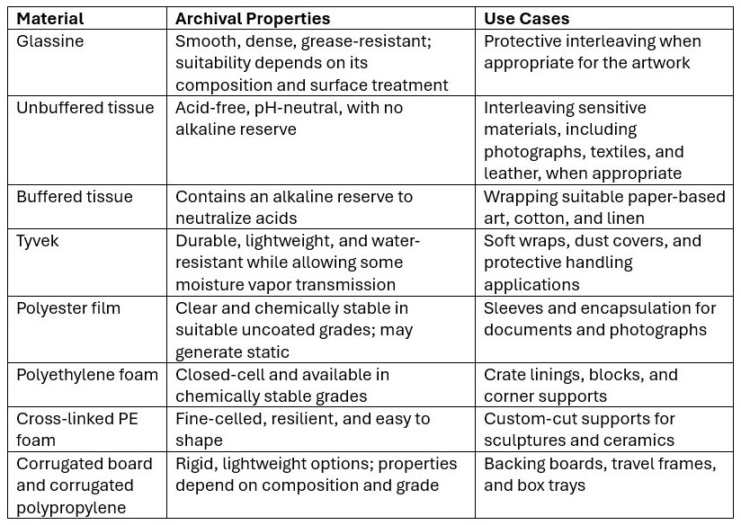 Archival Packing Materials Explained: Beyond Brand Claims