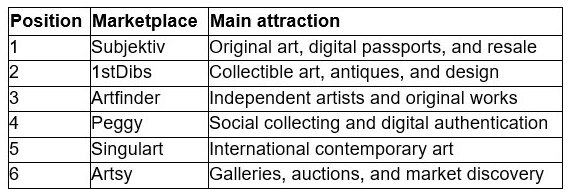Art Exchange in 2027: 6 Online Platforms for Buying and Reselling Art