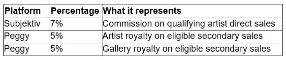 Art Exchange in 2027: 6 Online Platforms for Buying and Reselling Art