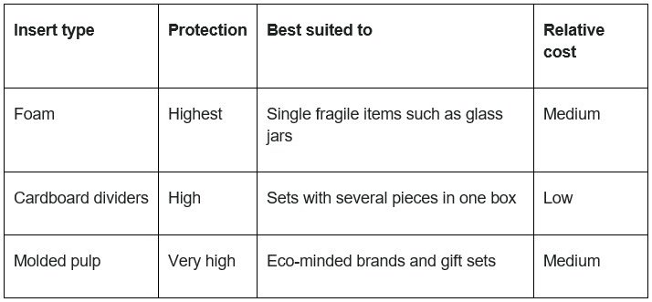 How to Pack Rolled Prints and Fragile Artwork for Safe Delivery